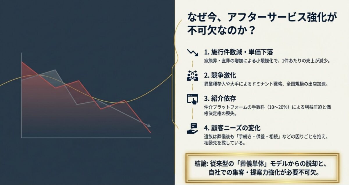 アフター強化の必要性