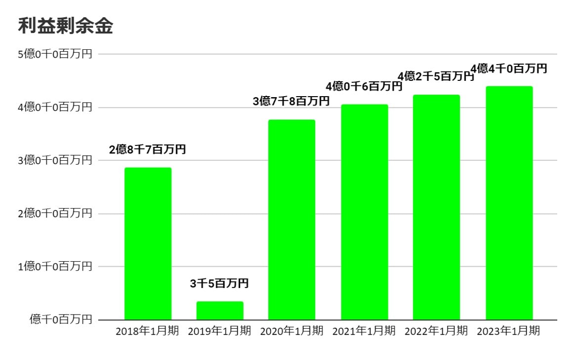 せいぜん利益剰余金-min