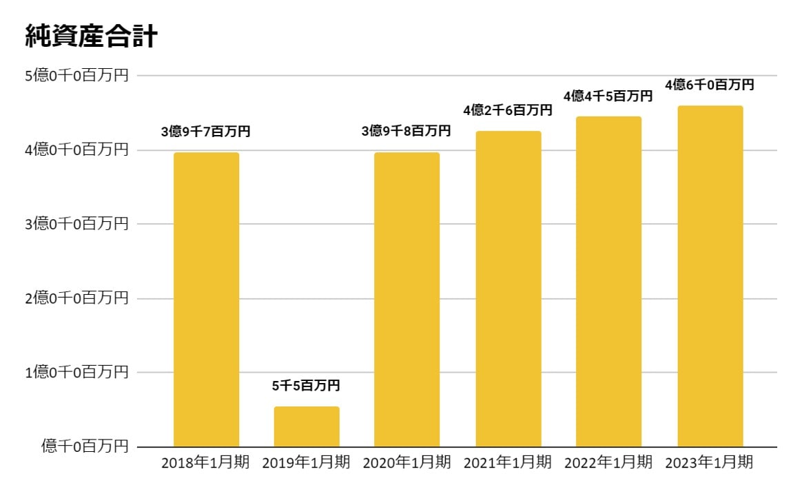 せいぜん純資産合計-min