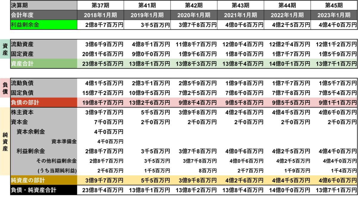 せいぜん貸借対照表-min