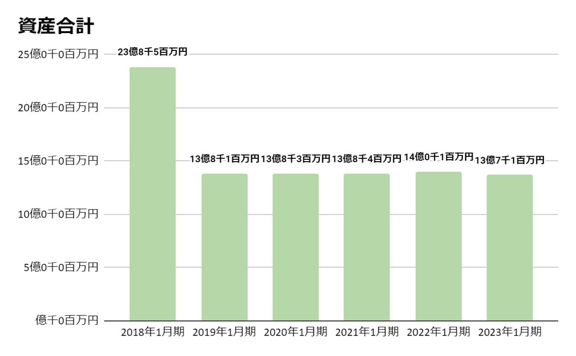 せいぜん資産合計-min