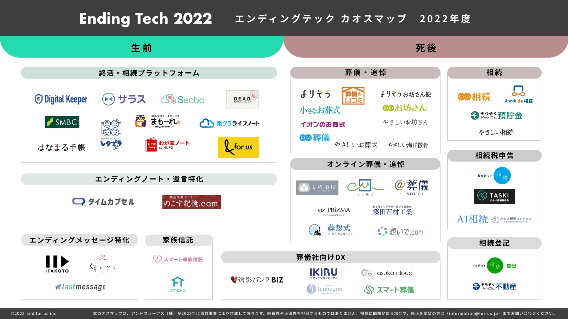 国内初】「エンディングテック カオスマップ 2022年度版」を公開 ～アンドフォーアス～ | 葬研（そうけん）