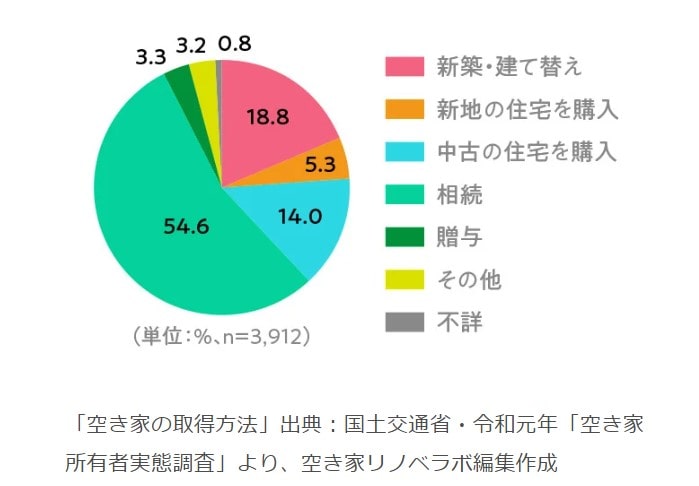 あきラボ