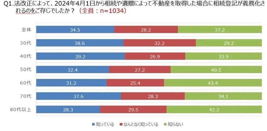 ランドマーク