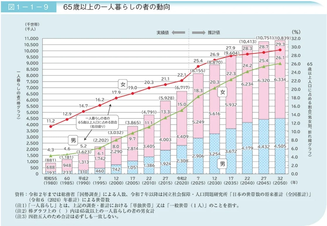 ライフリリーフ