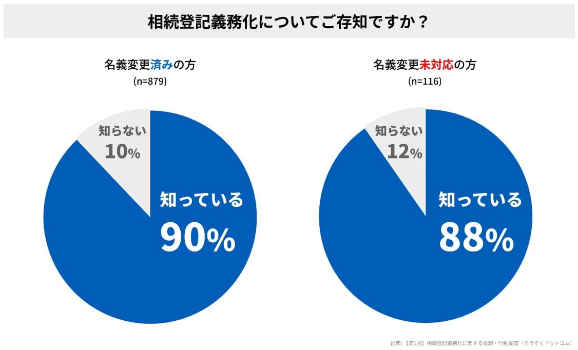 相続登記義務化