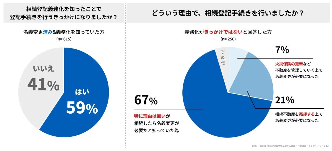相続登記義務化