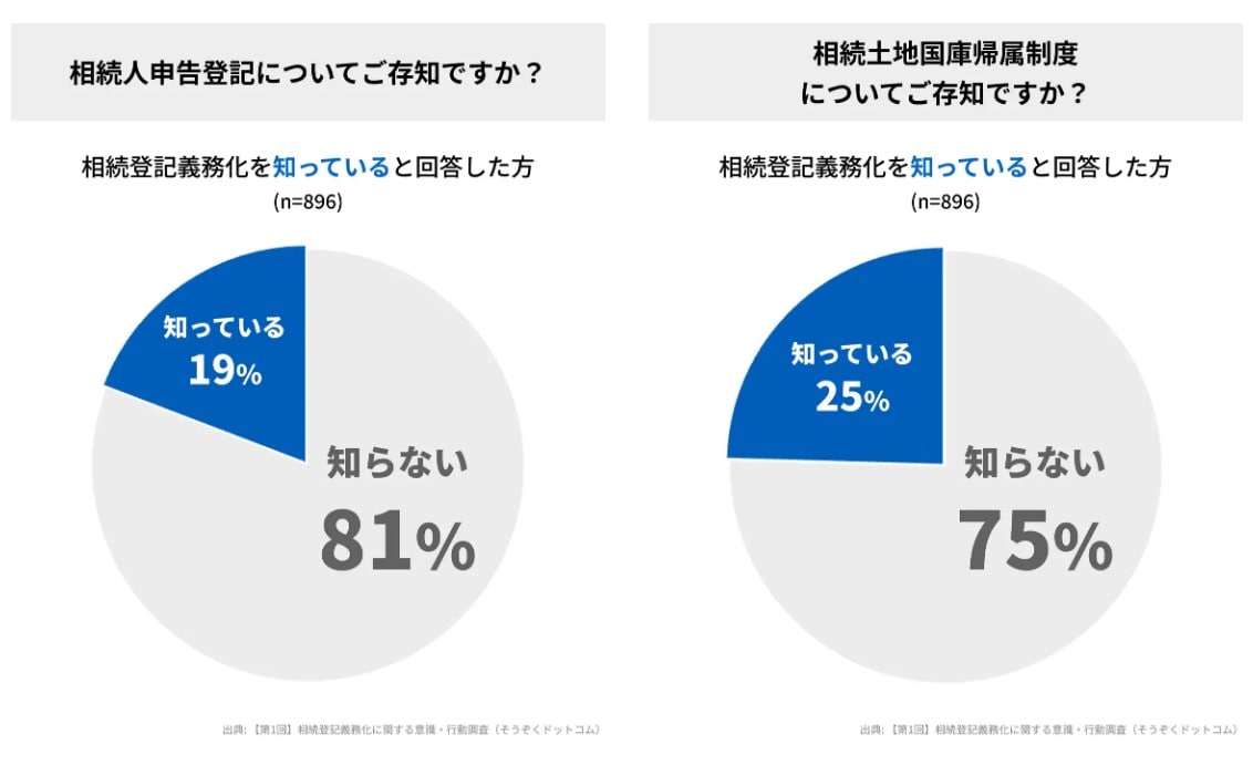 相続登記義務化