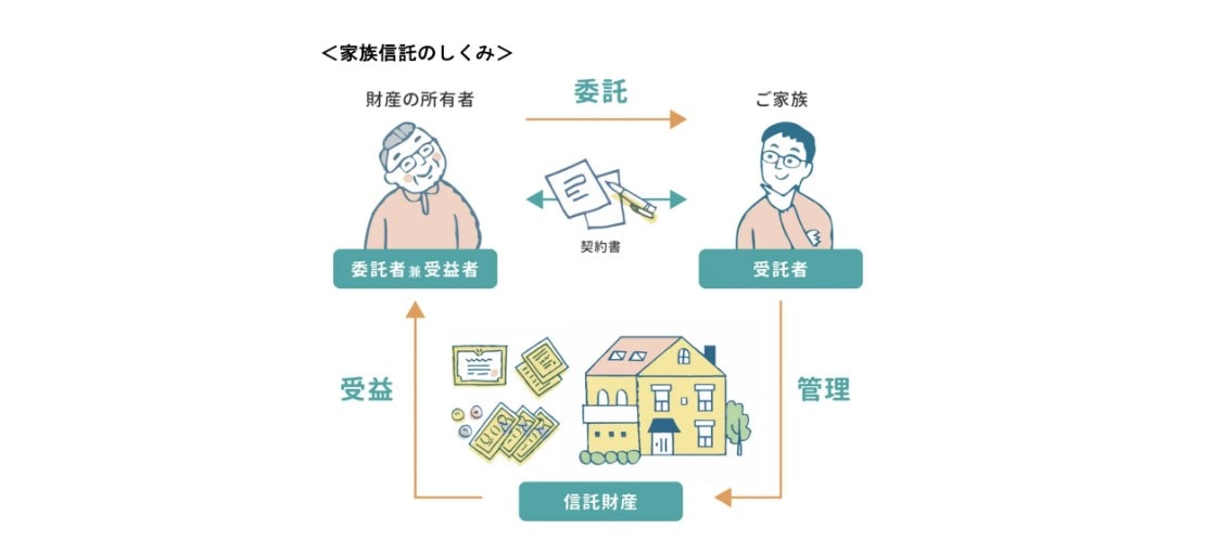 ファミトラ