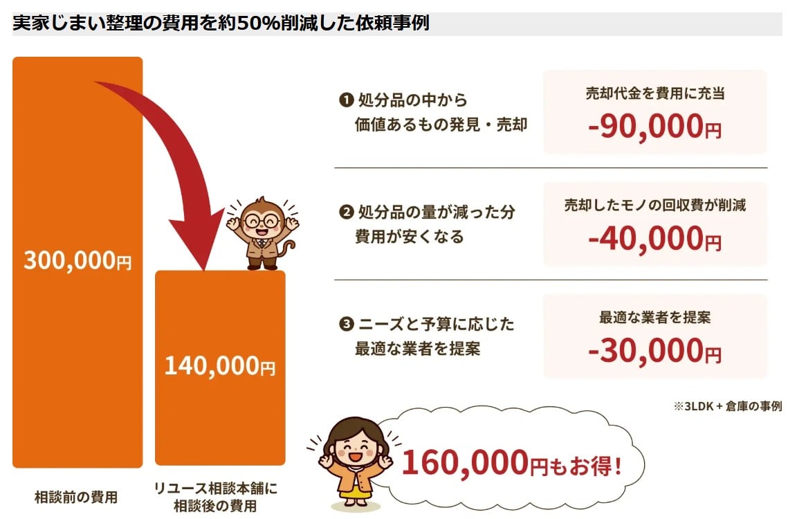 リユース相談本舗