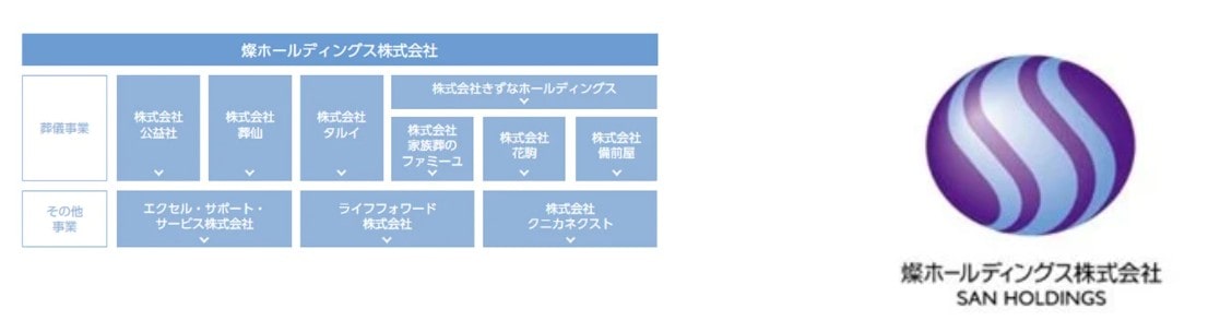 燦ホールディングス
