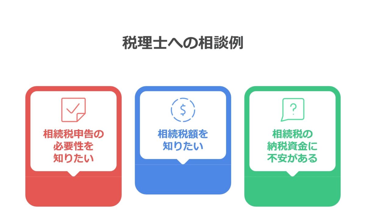 税理士への相談例