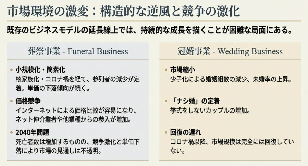 上場廃止の背景