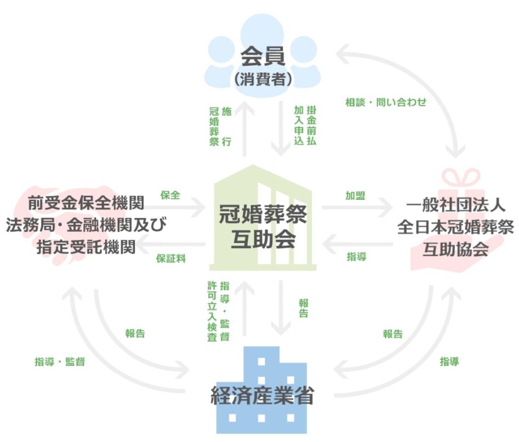 互助会の仕組み