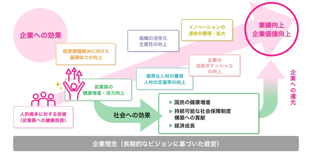 健康経営とは (2)