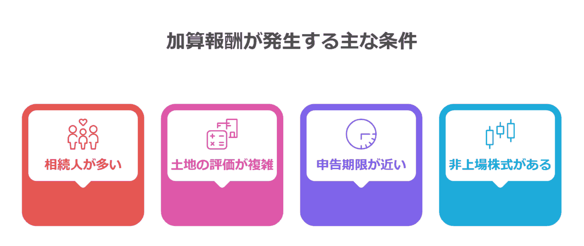 加算報酬が発生する条件
