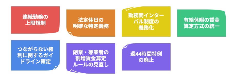 労働基準法改正7つのポイント
