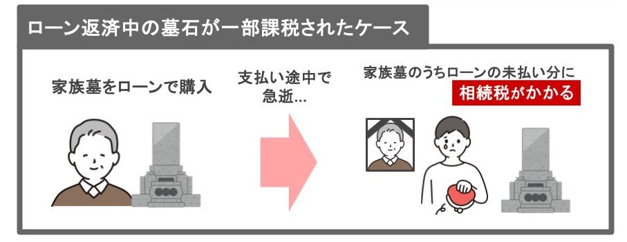 墓石の一部に課税されたケース
