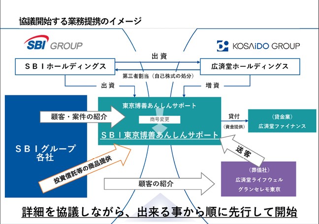 広済堂HD相関図 (2)