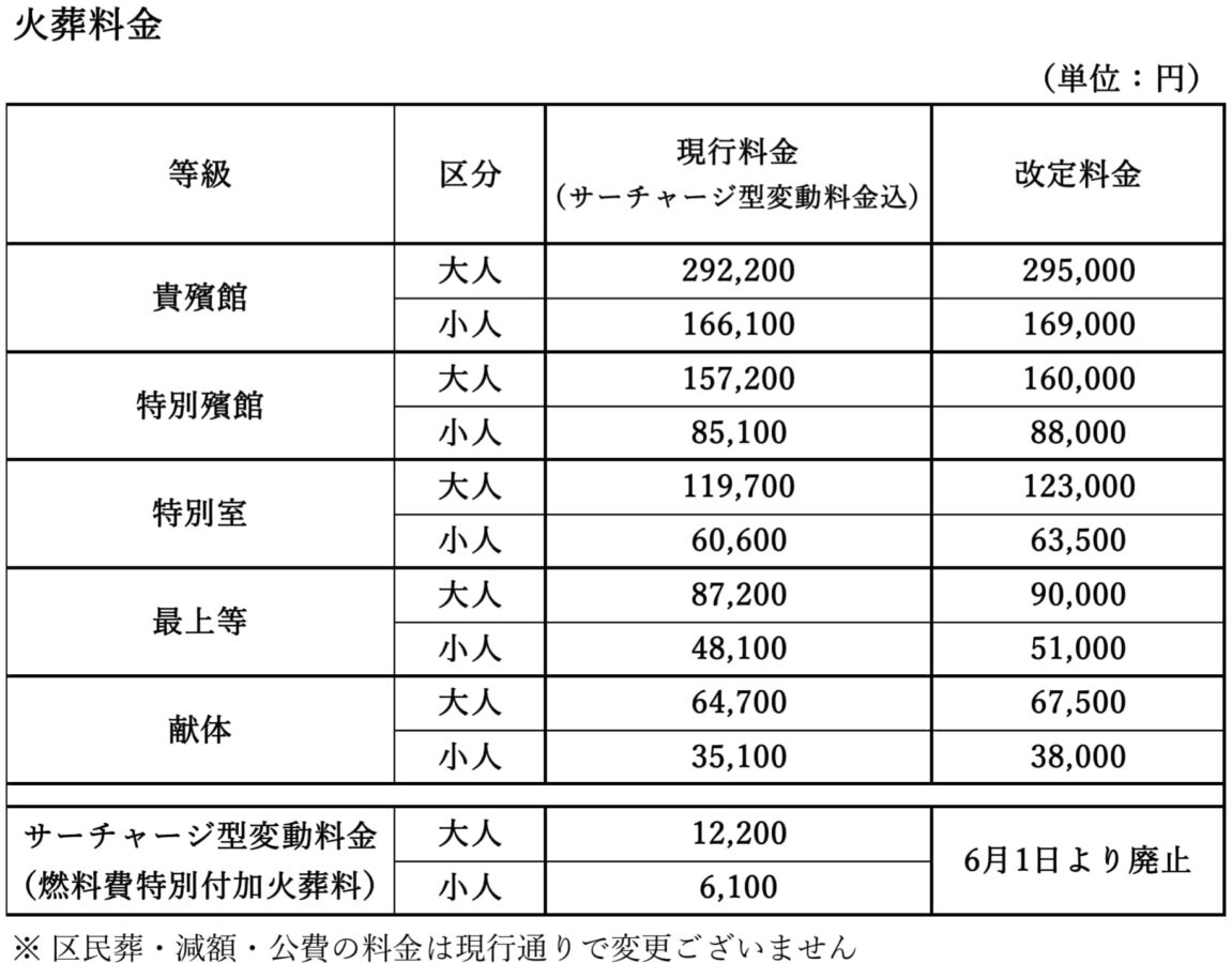 東京博善2024年4月から火葬料金値上げ