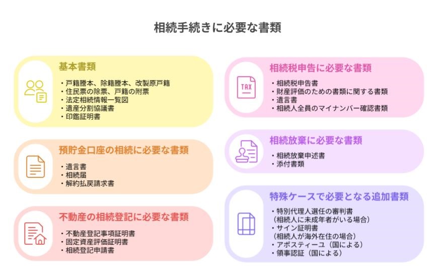 相続手続きに必要な書類