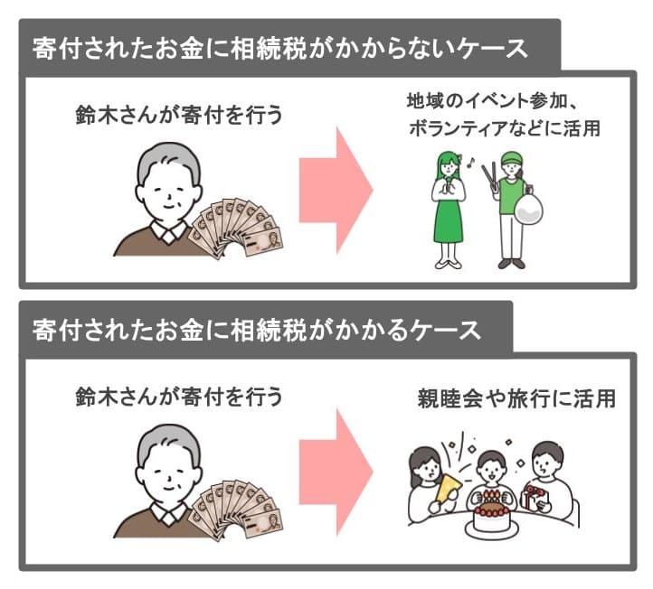 寄付金に相続税がかかるケースとかからないケース