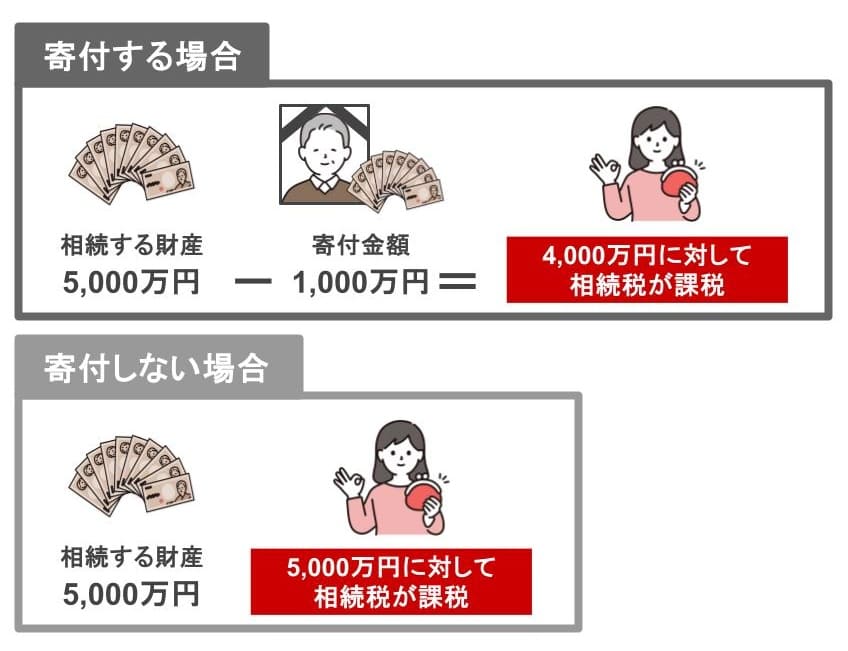 寄付する場合としない場合の違い