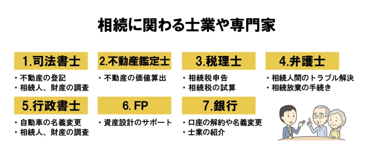 相続にかかわる士業・専門家