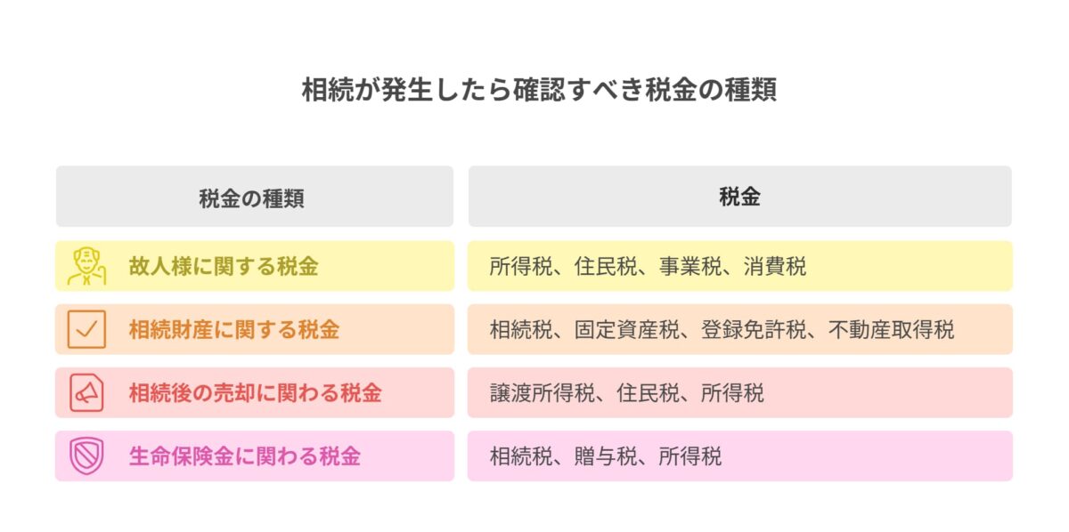 相続の際に注意する税金