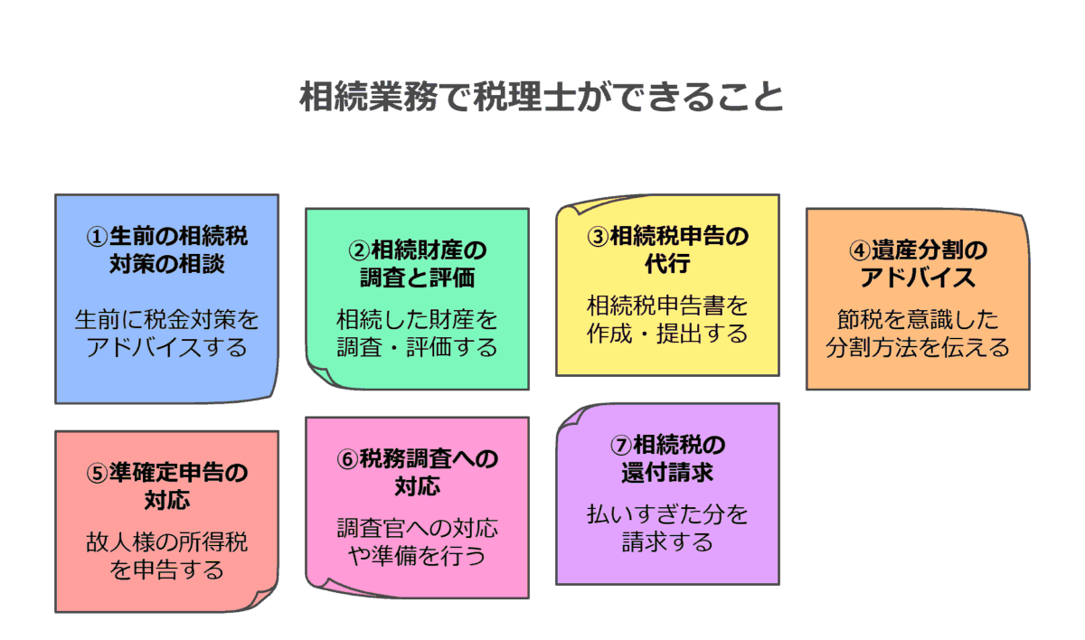 相続業務で税理士ができること
