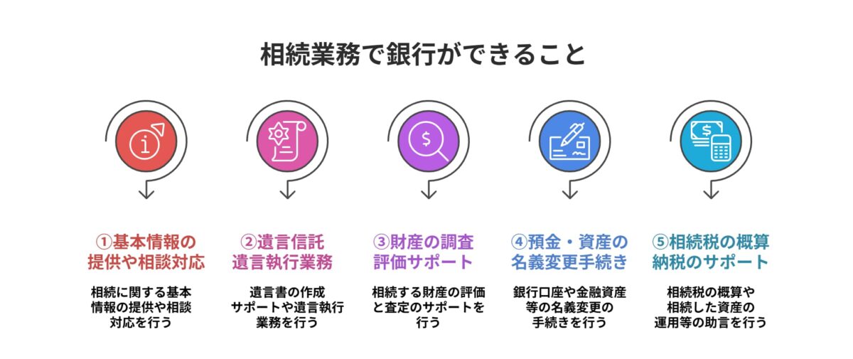 相続業務で銀行ができること