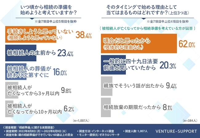 相続準備実態調査 (1)