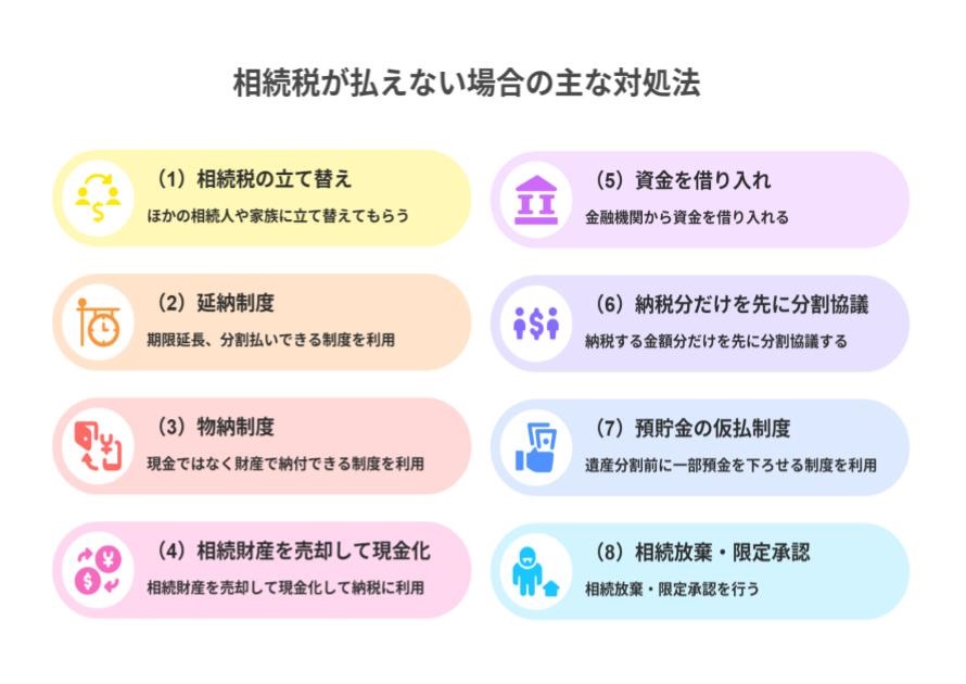 相続税が払えないときの対応