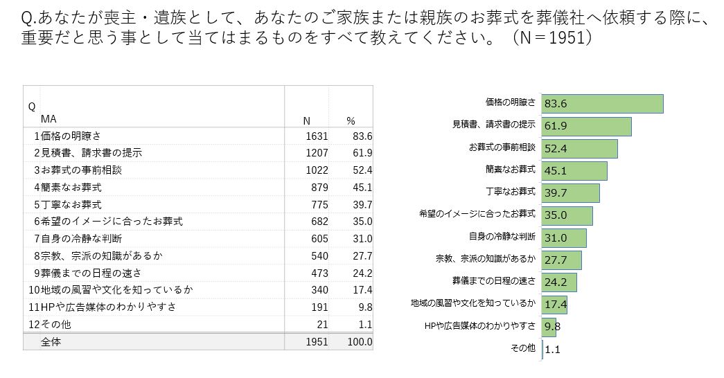 葬儀社法整備 (1)