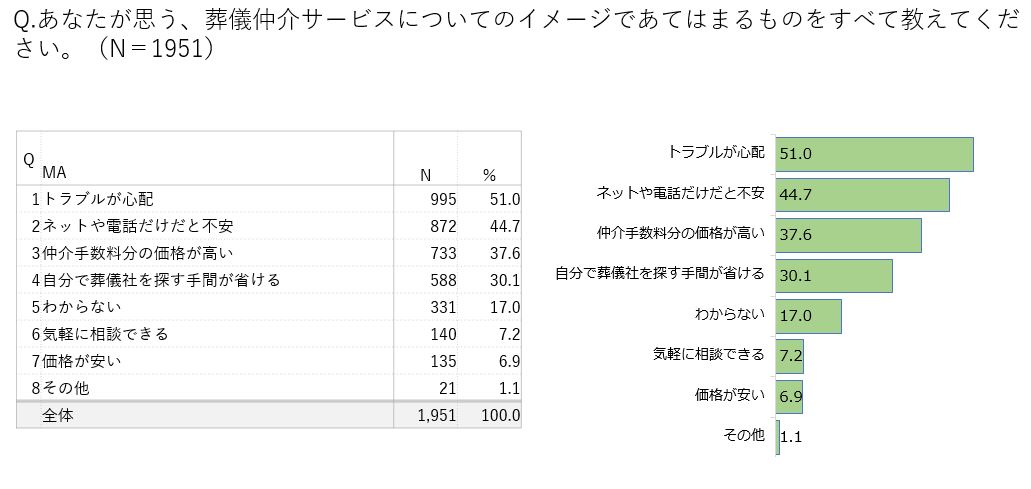 葬儀社法整備 (2)