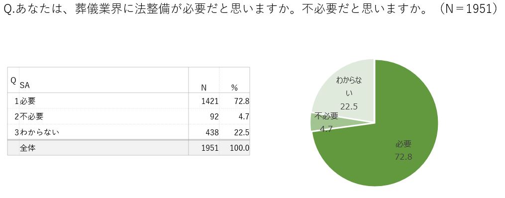 葬儀社法整備 (3)