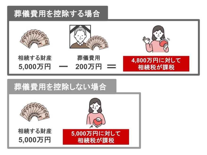葬儀費用の控除