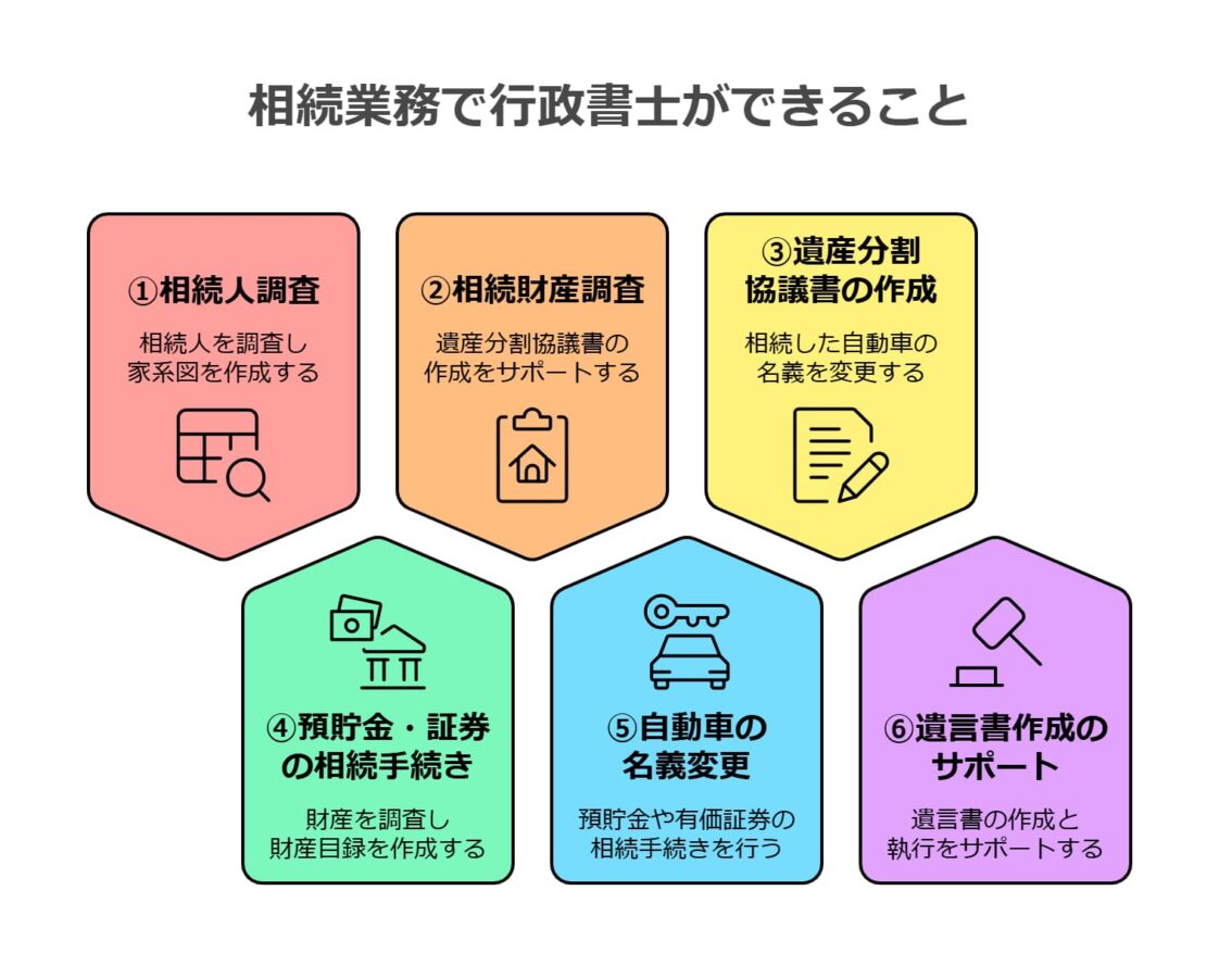 行政書士ができること