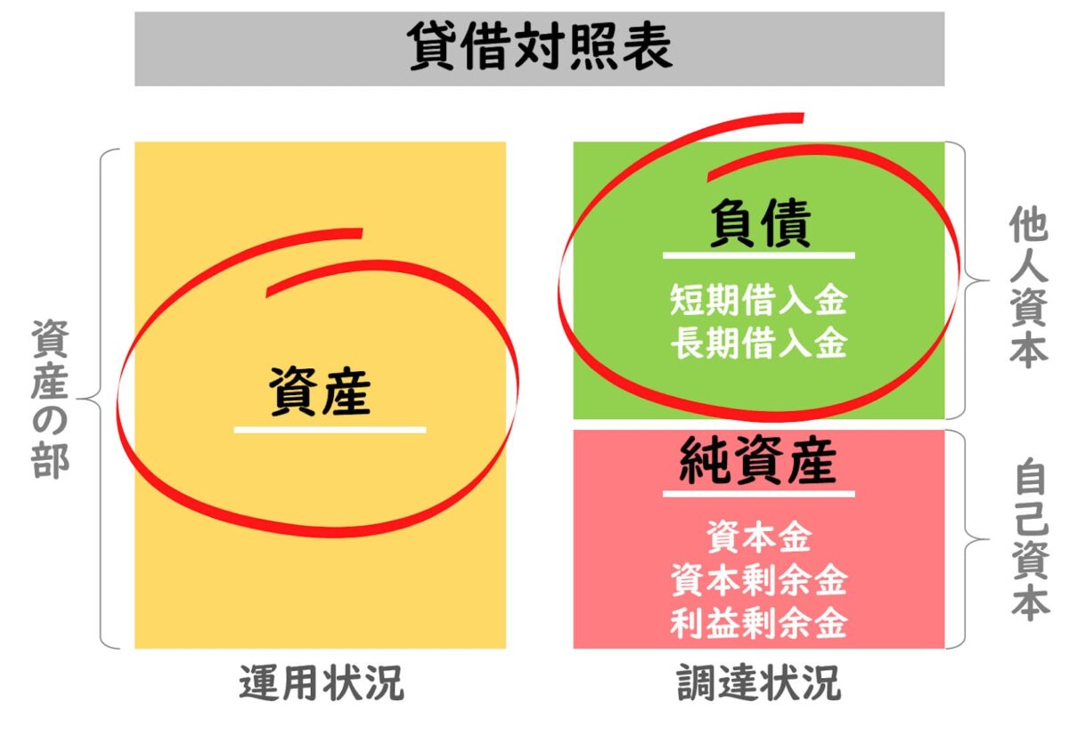 貸借対照表 図解