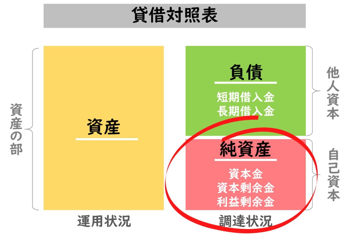 貸借対照表 図解