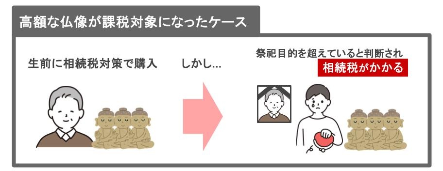 高額な仏像が課税されたケース