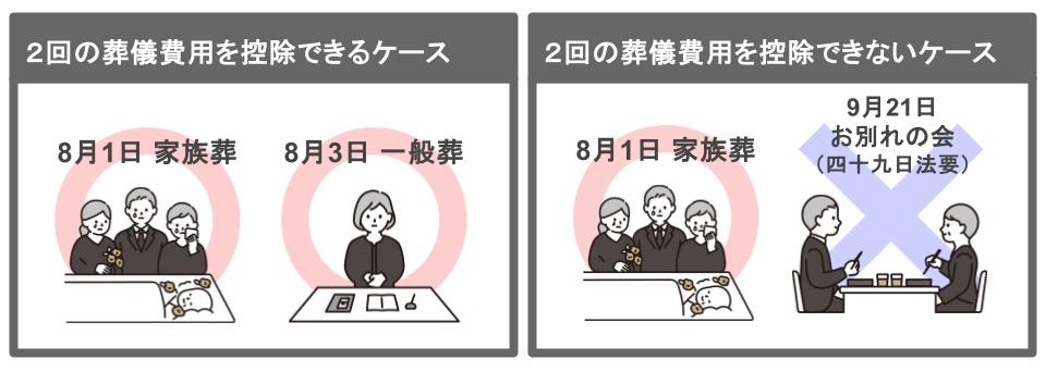 2回の葬儀費用の控除