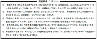 女性の遺品整理人が精巧なミニチュアで孤独死した後の部屋を再現した