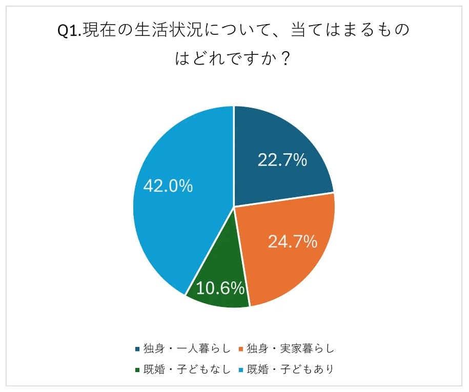 おひとりさま