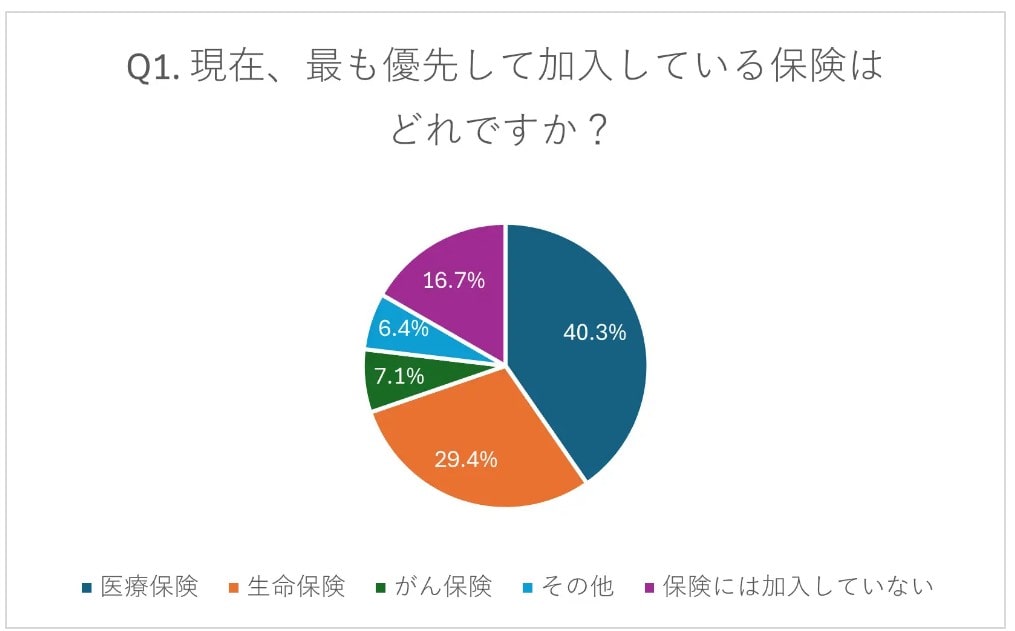 終活　保険