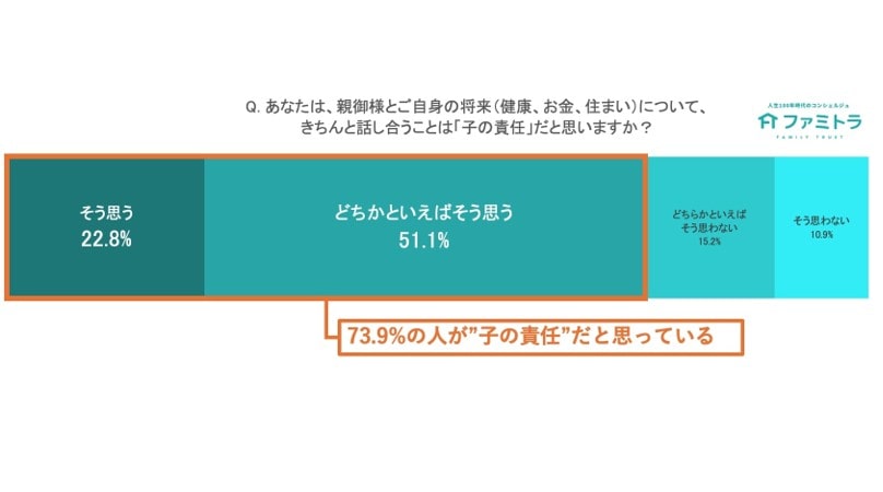 親　実家