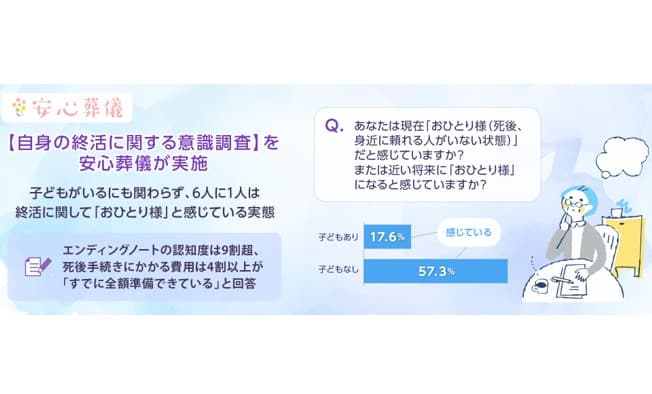 終活