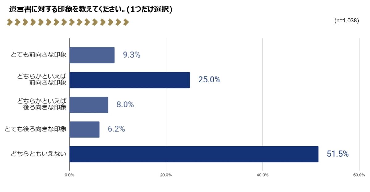 遺言書の印象