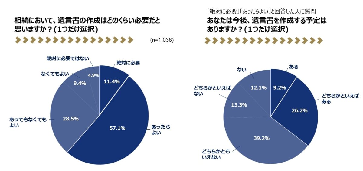 遺言書の必要性