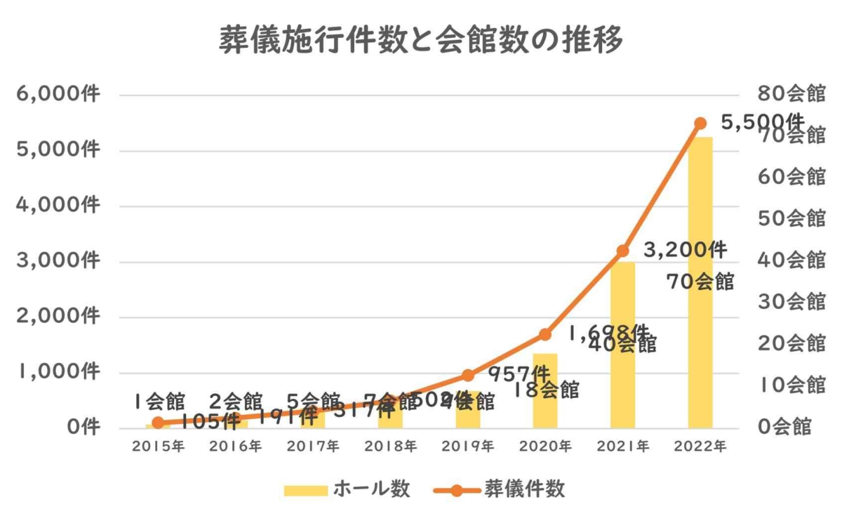 金宝堂会館数